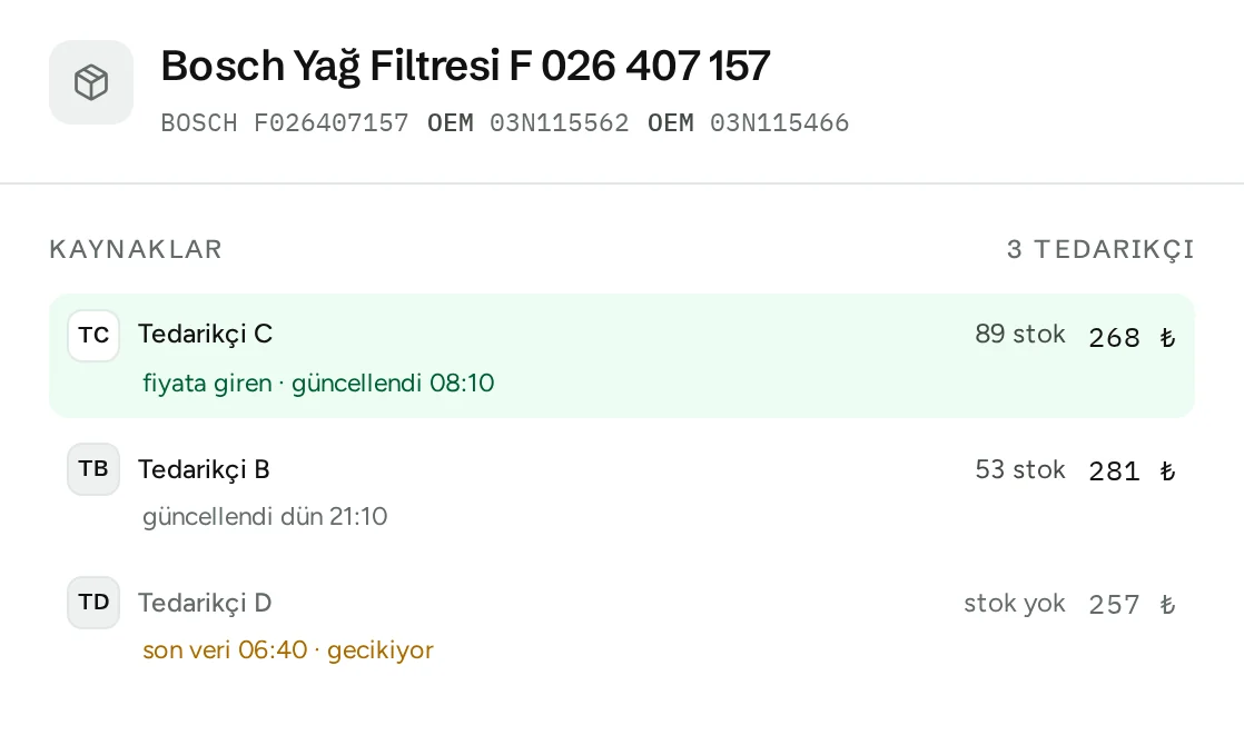 Ürün çekmecesi, Kaynaklar: bir ürün için üç tedarikçi teklifi; fiyata giren teklif yeşil