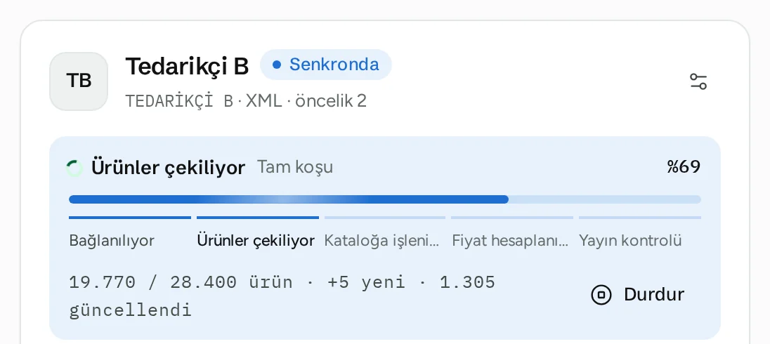Tedarikçiler: Tedarikçi B (XML) tam koşuda, ürünler çekiliyor, 28.400 üründen 19.770'i işlendi