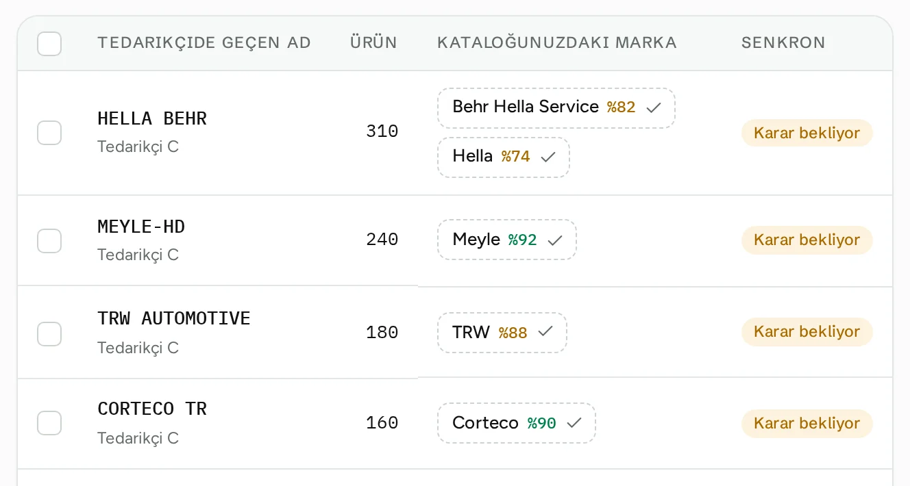 Marka Eşleştirme ekranı: HELLA BEHR, MEYLE-HD, TRW AUTOMOTIVE, CORTECO TR adları öneriyle kataloğunuzdaki markaya bağlanıyor