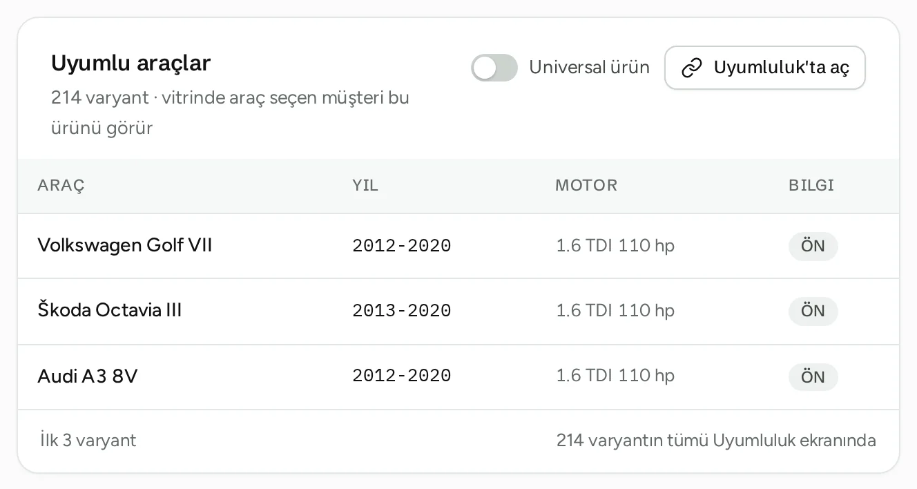 Uyumlu araçlar: 214 varyant; Volkswagen Golf VII, Škoda Octavia III, Audi A3 8V, 1.6 TDI 110 hp