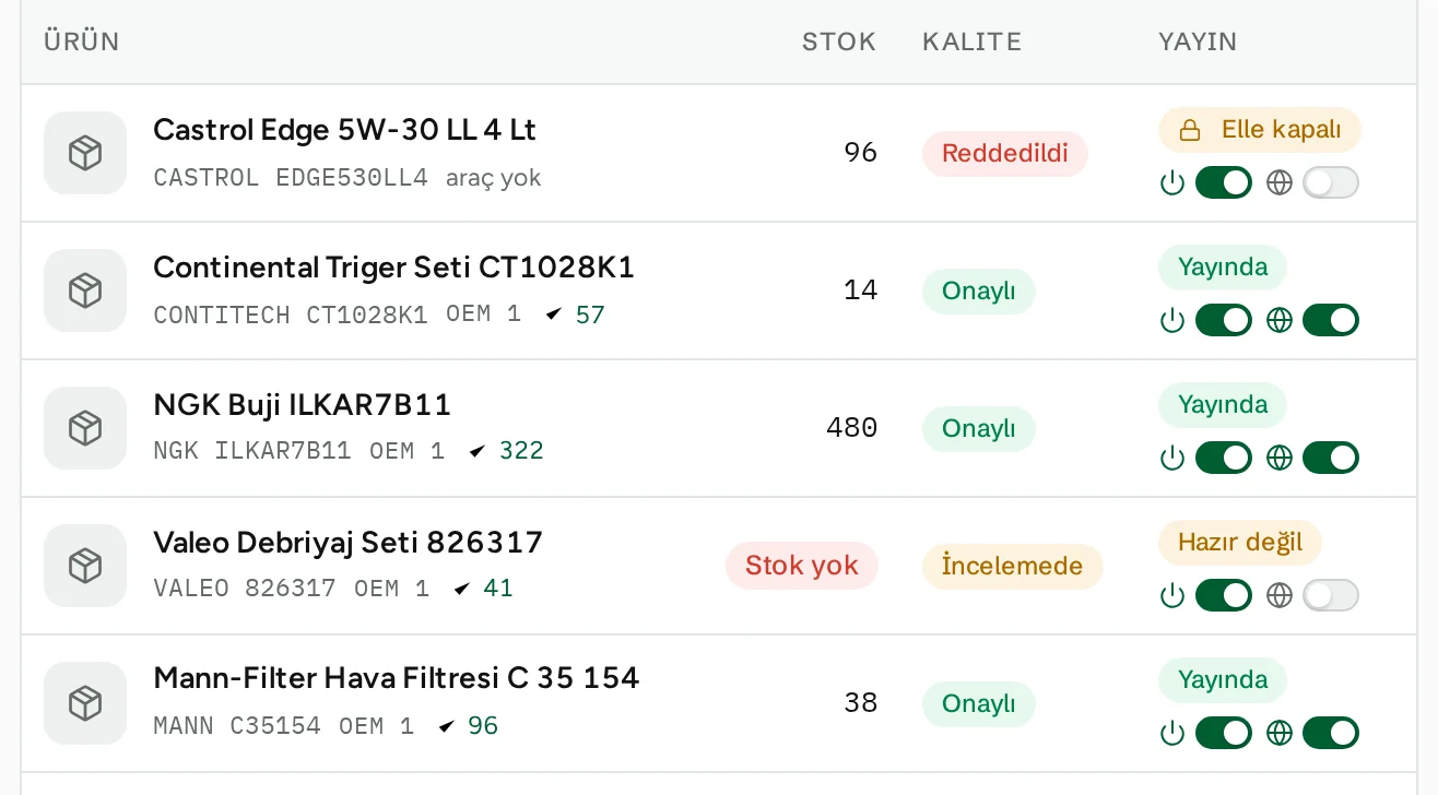 Ürünler: kalite ve yayın durumu; Valeo debriyaj seti stok yok, incelemede, hazır değil; diğerleri onaylı ve yayında