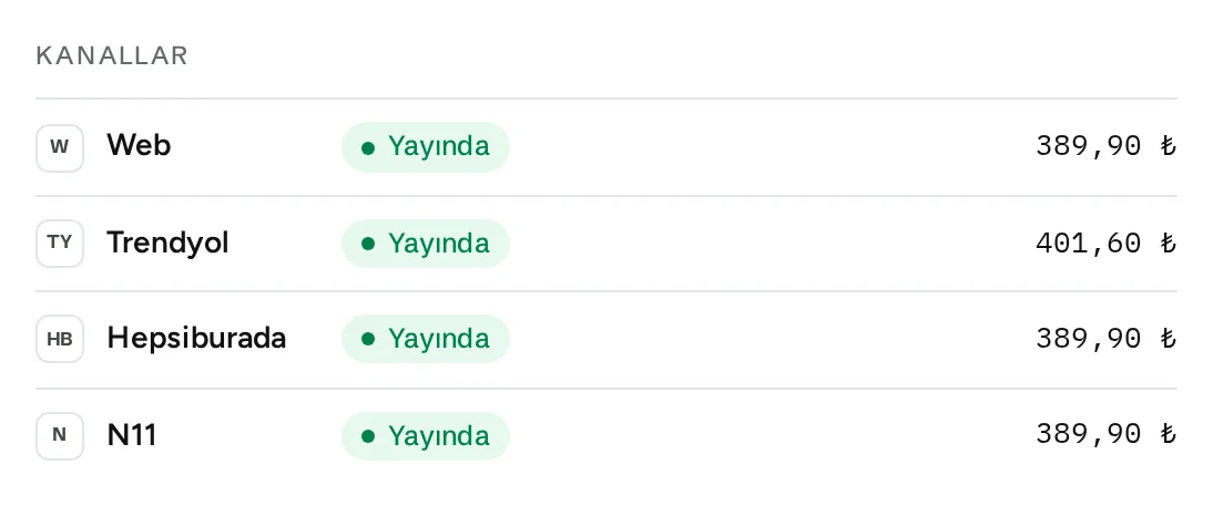 Kanallar: Web 389,90 ₺, Trendyol 401,60 ₺, Hepsiburada 389,90 ₺, N11 389,90 ₺, hepsi yayında